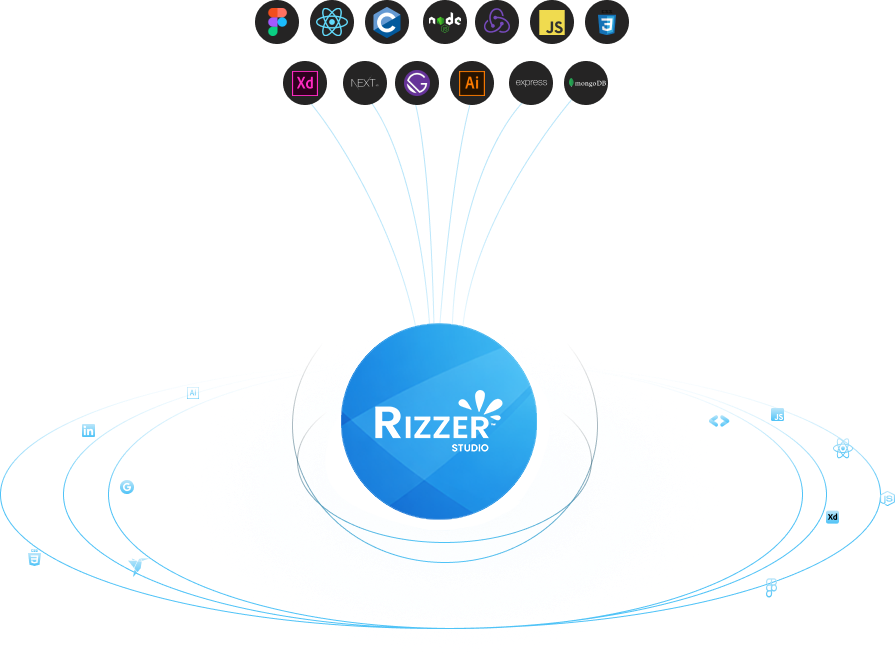 Mapa de skills e tecnologias